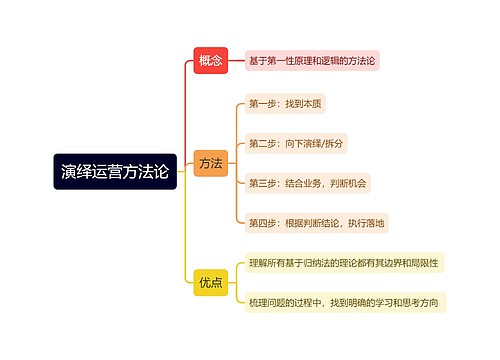 演绎运营方法论