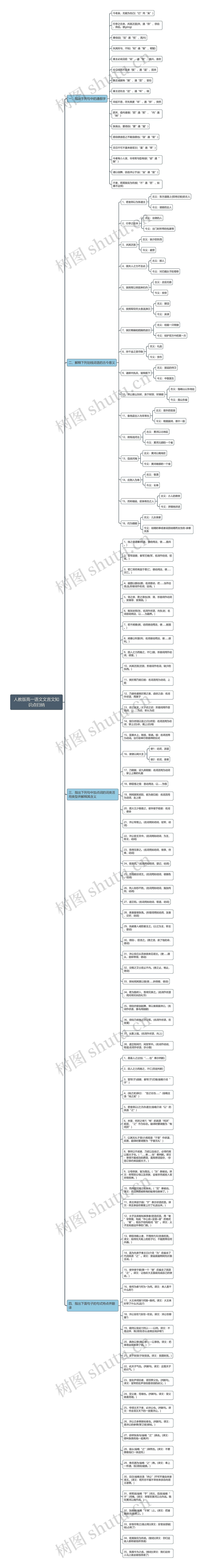 人教版高一语文文言文知识点思维导图