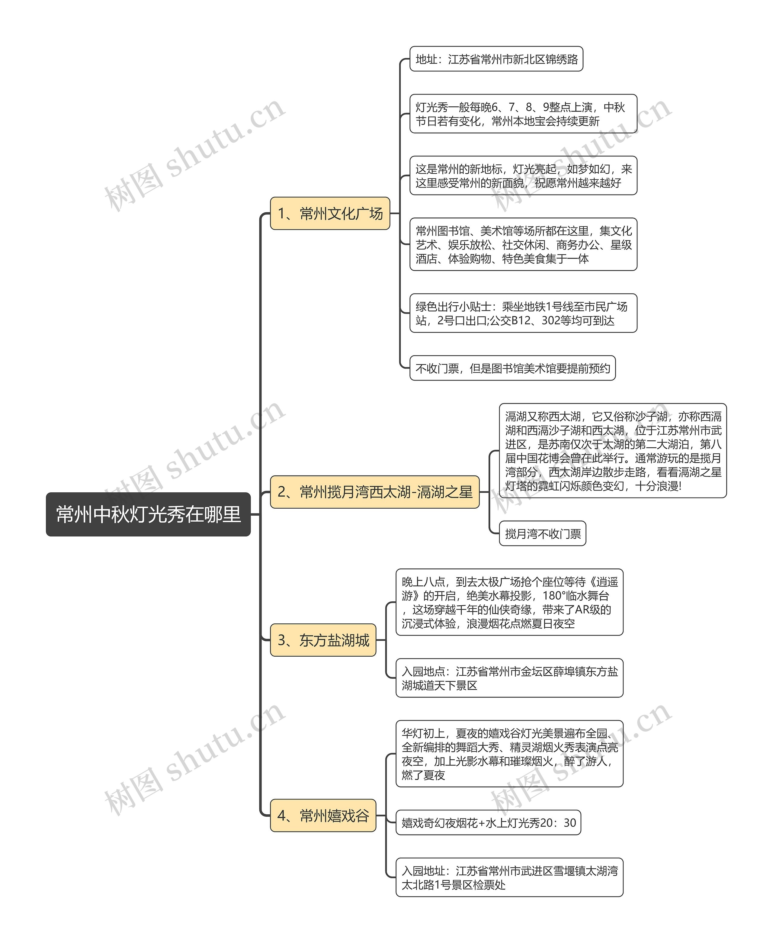 常州中秋灯光秀在哪里思维导图