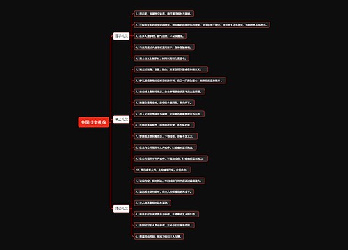 社交礼仪1专辑-2