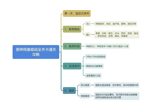 原神残像暗战全关卡通关攻略思维导图