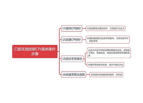 口腔实践技能CPI具体操作步骤思维导图