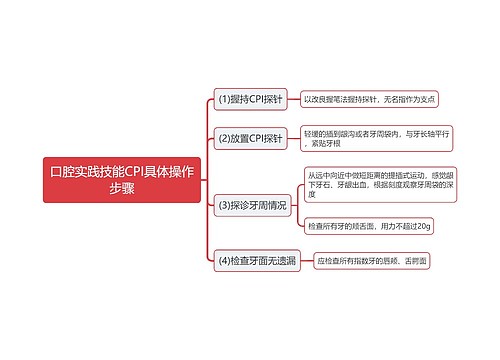 口腔实践技能CPI具体操作步骤思维导图