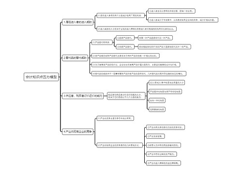 会计知识点五力模型思维导图