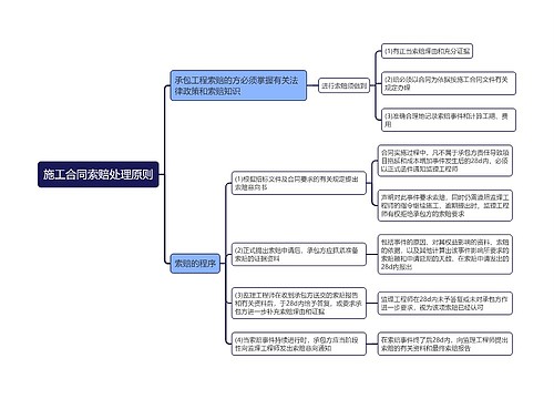 施工合同索赔处理原则思维导图