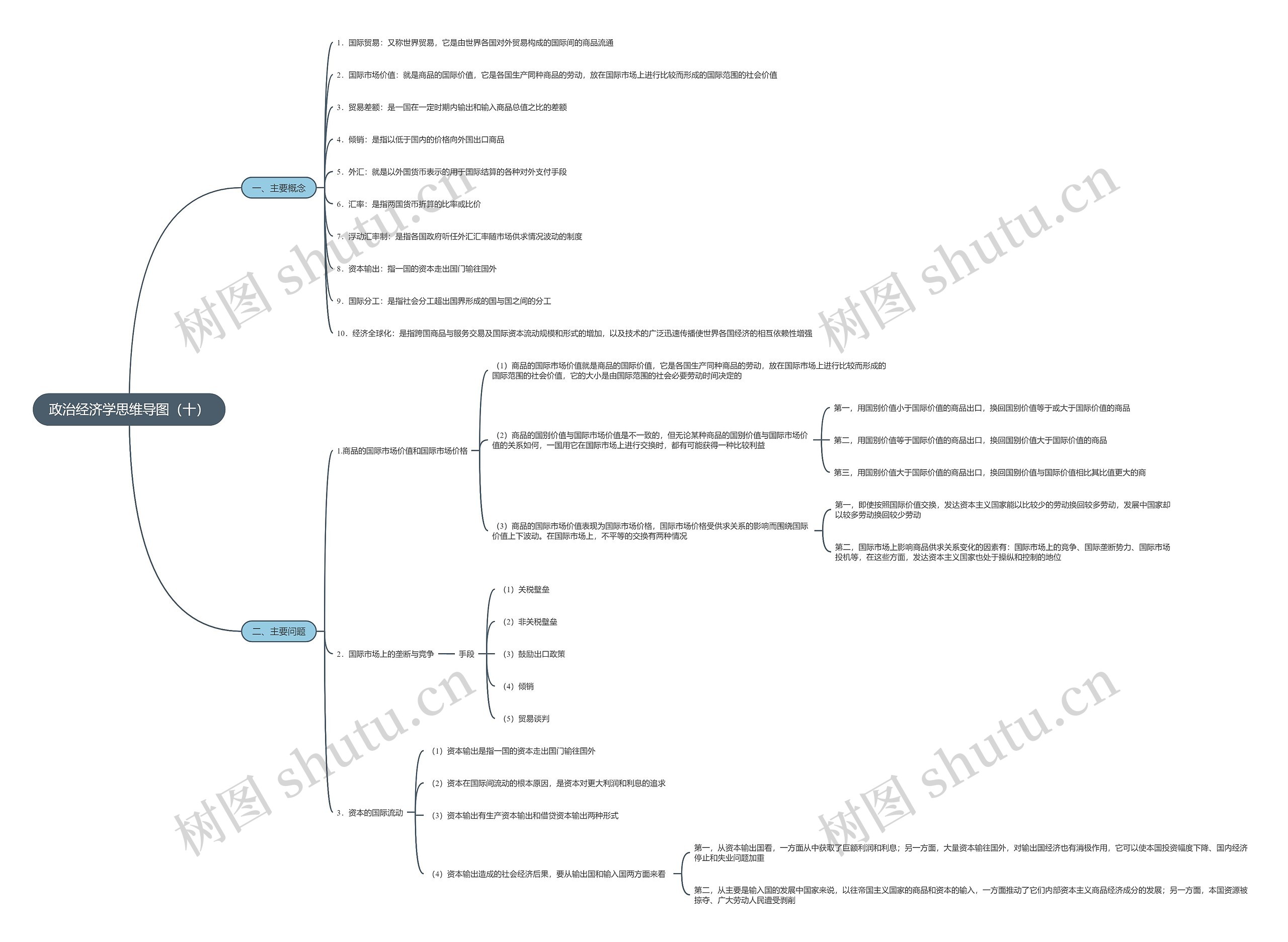 政治经济学(十)思维导图高清图 政治经济学(十)思维导图