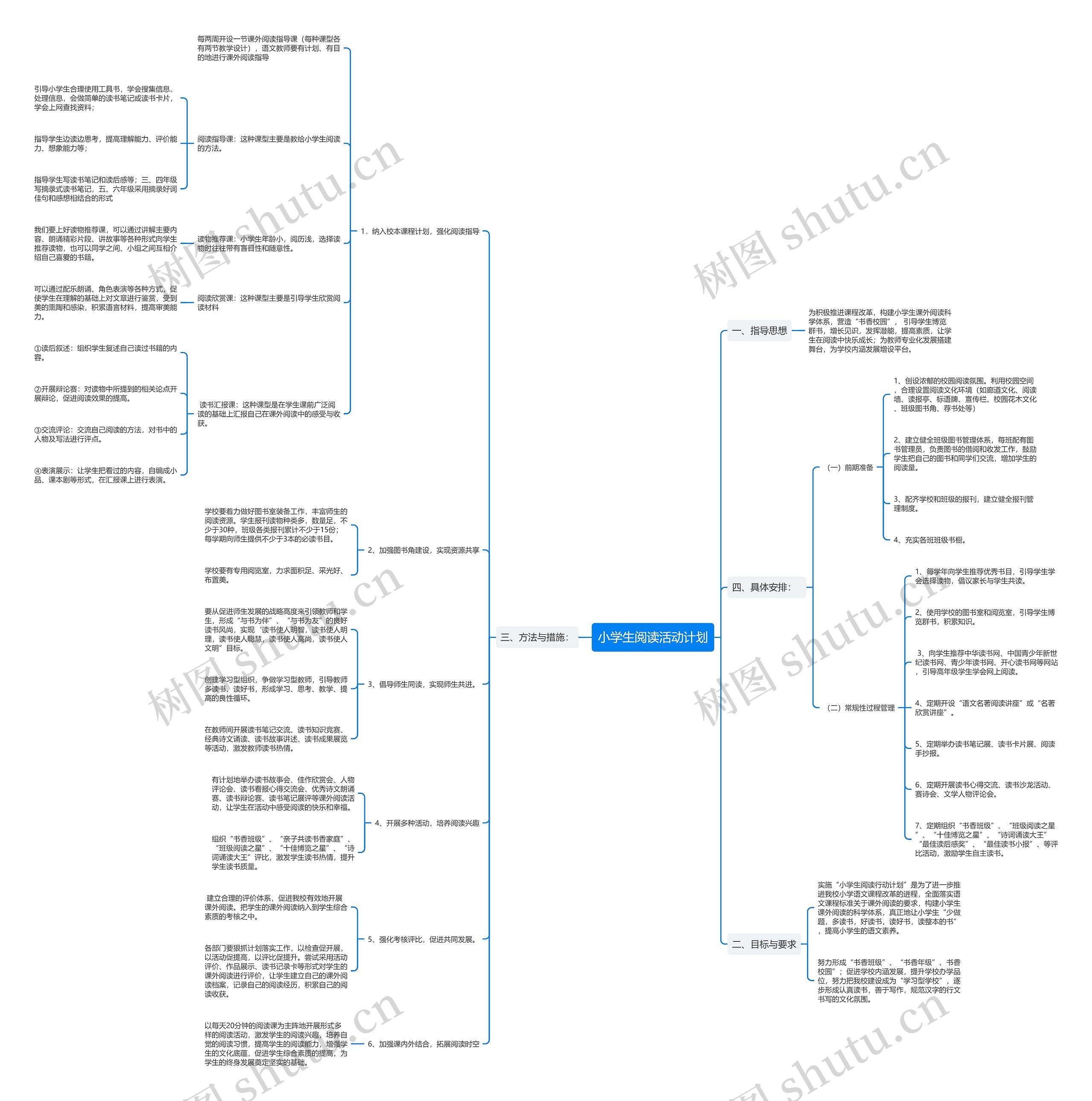 小学生阅读活动计划思维导图高清图 小学生阅读活动计划思维导图