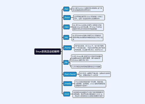 linux系统目录的解释思维导图