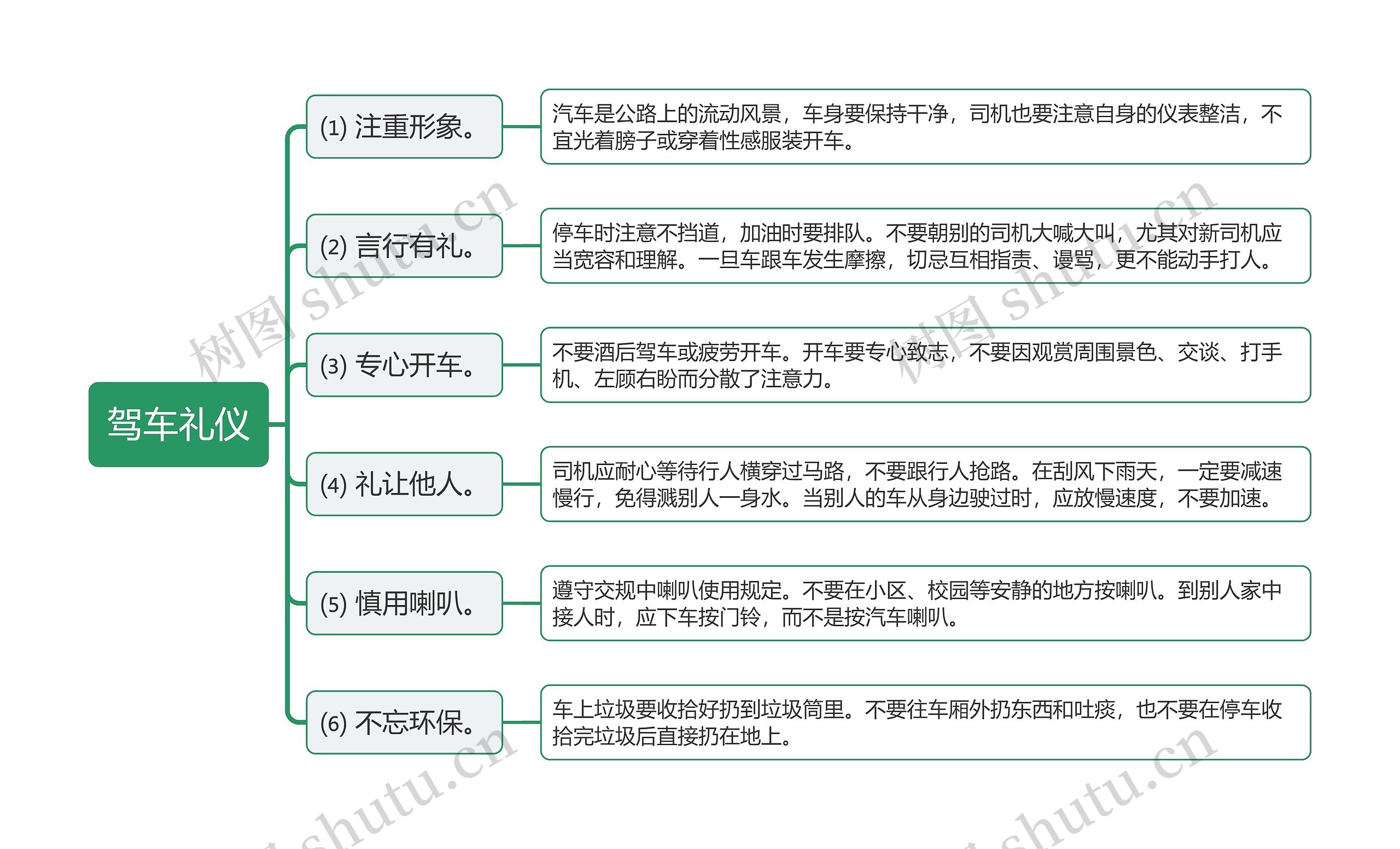 驾车礼仪常识思维导图