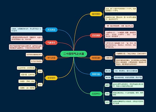 二十四节气之大暑