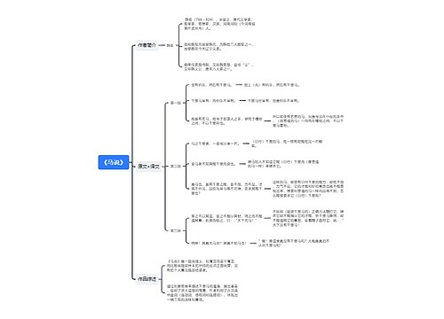 《马说》译文及考点思维导图