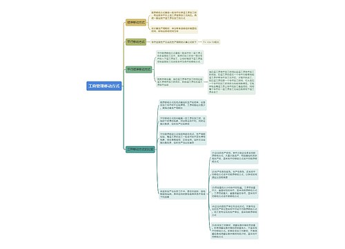 工商管理移动方式思维导图