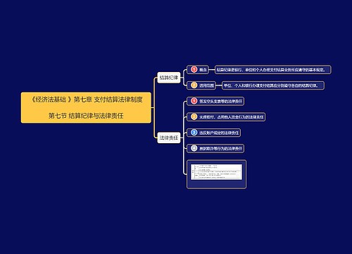 《经济法基础》第七章第7思维导图