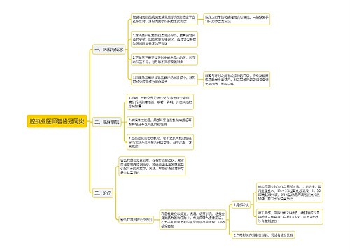 腔执业医师智齿冠周炎思维导图