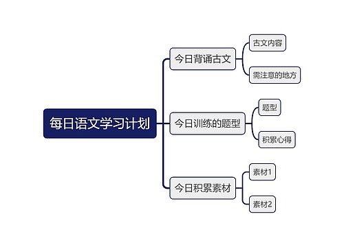 每日语文学习计划