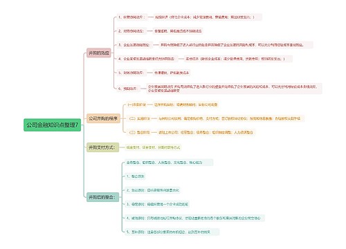 公司金融知识点整理7
