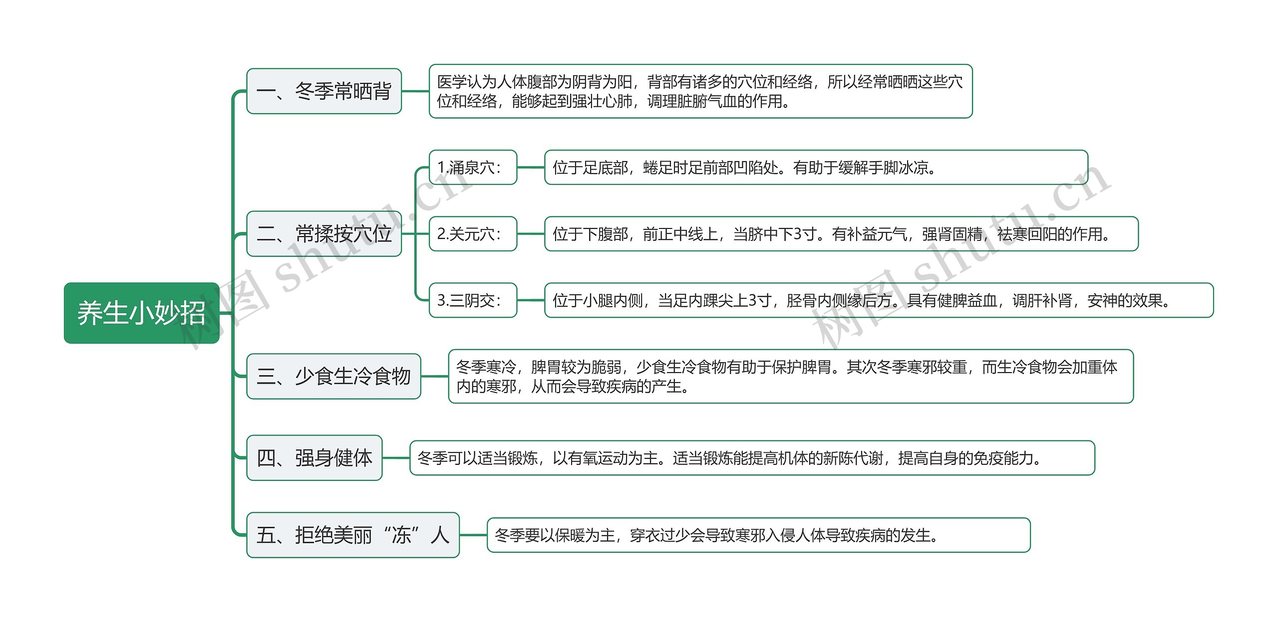 养生小妙招思维导图