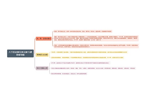八下历史第五单元第15课思维导图