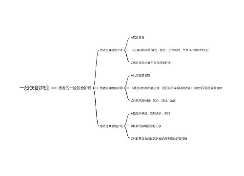 一般饮食护理思维导图