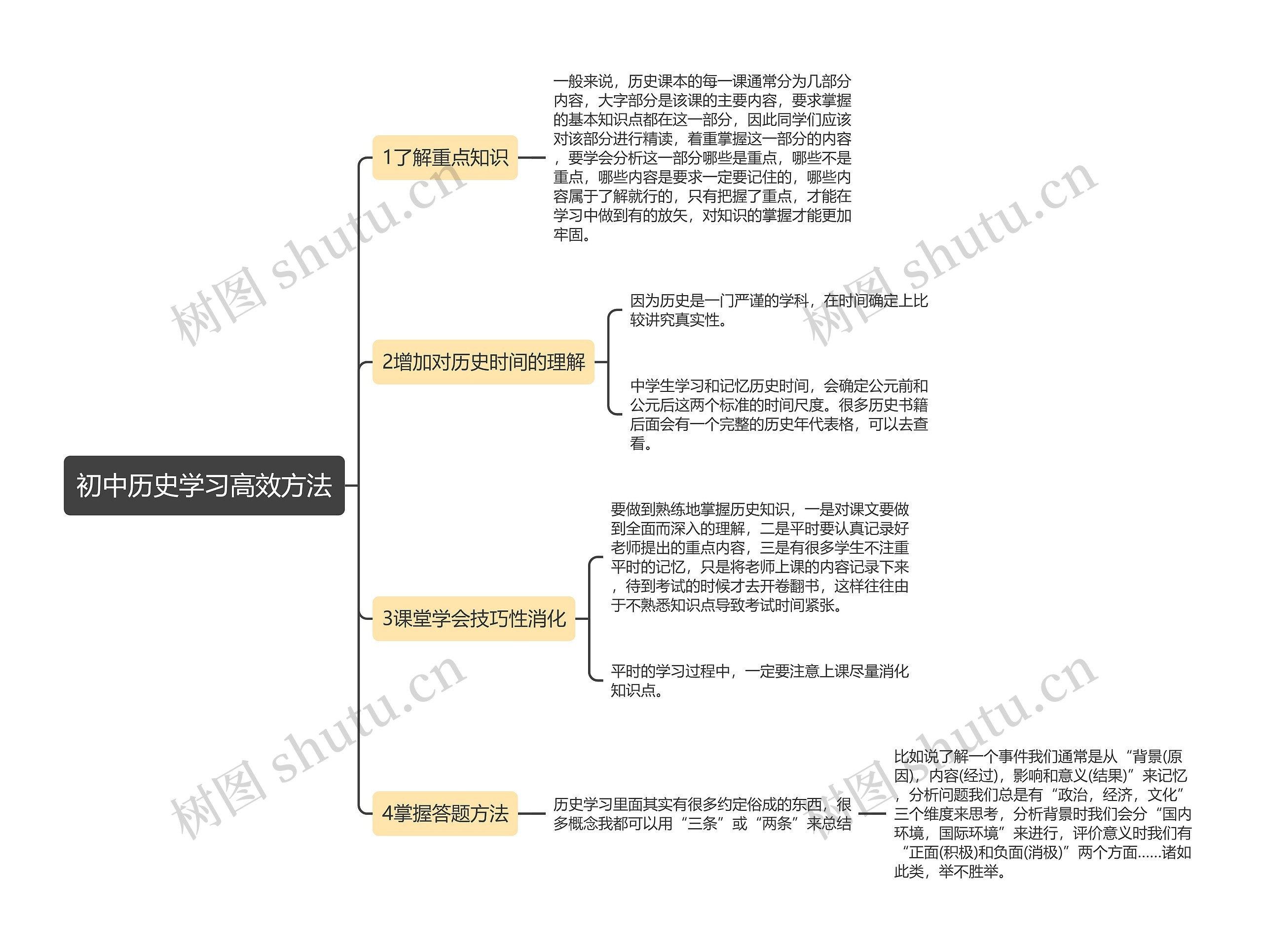 初中历史学习高效方法