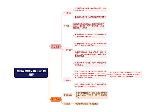 健康养生如何治疗痤疮和痘印思维导图