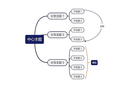 经典深蓝色思维导图主题模板