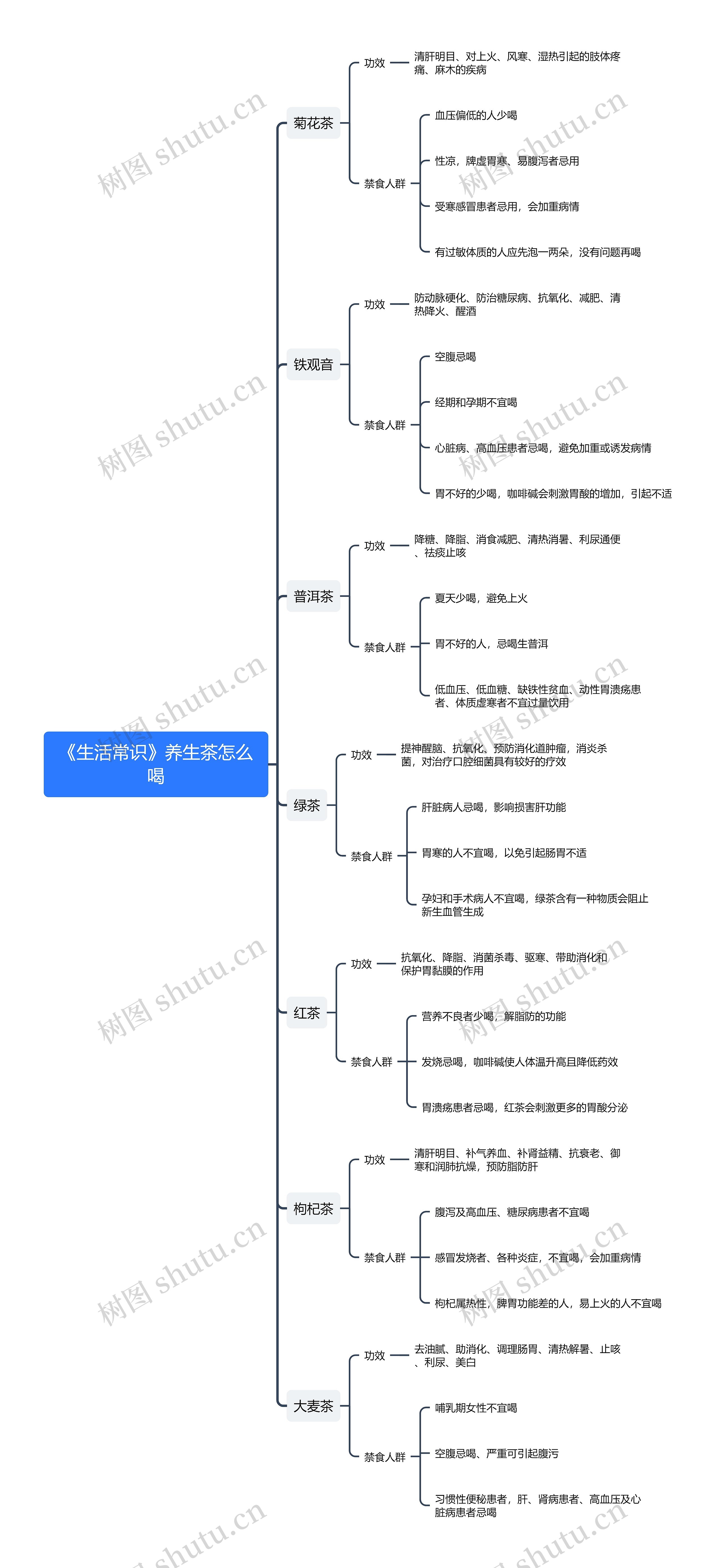 《生活常识》养生茶怎么喝