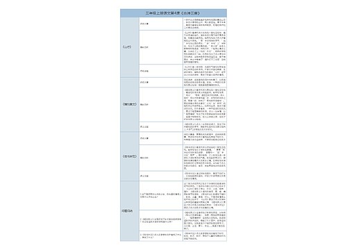 小学语文三年级上册课堂笔记专辑-4