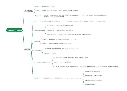  森林的开发和保护思维导图