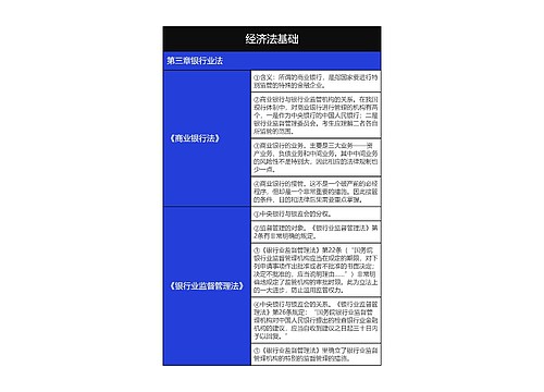 大学经济法基础银行业法知识总结树形表格