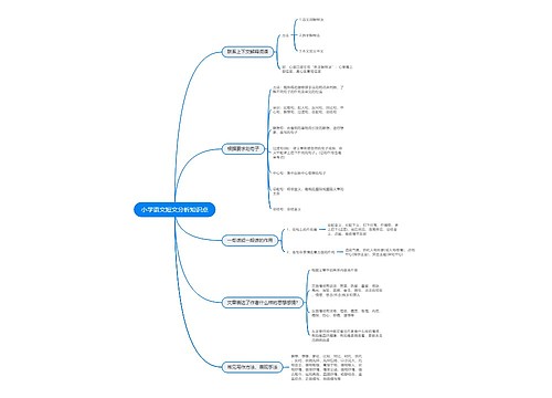 小学语文短文分析知识点思维导图