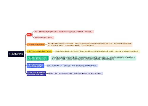 公基考点被告思维导图