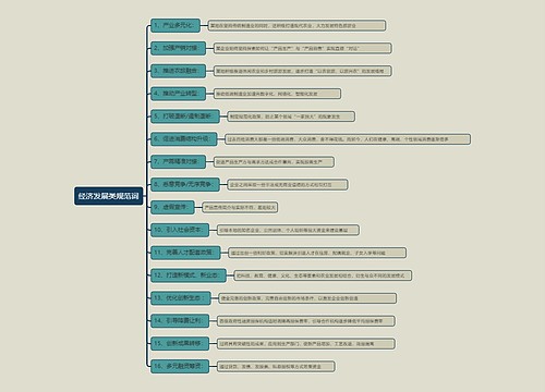 经济发展类规范词思维导图思维导图