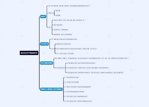 政治经济学基础知识思维导图