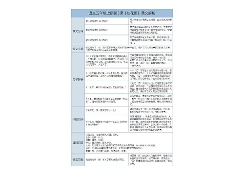 五年级上册语文第3课《桂花雨》课文解析树形表格