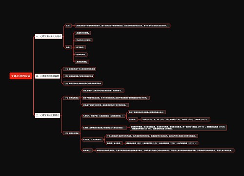 个体心理的发展思维导图