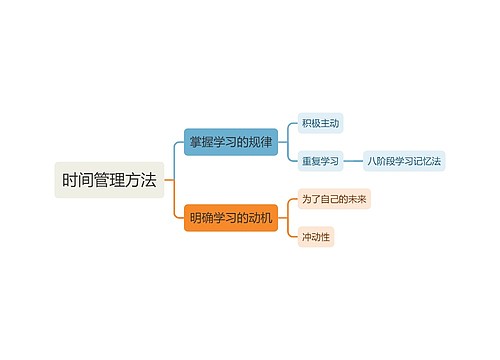 高效学习方法思维导图专辑-2