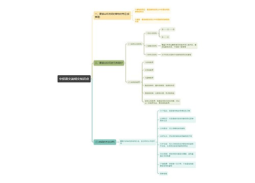 中招语文说明文知识点思维导图
