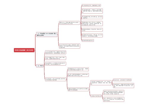 中外文化的第二次大交汇思维导图