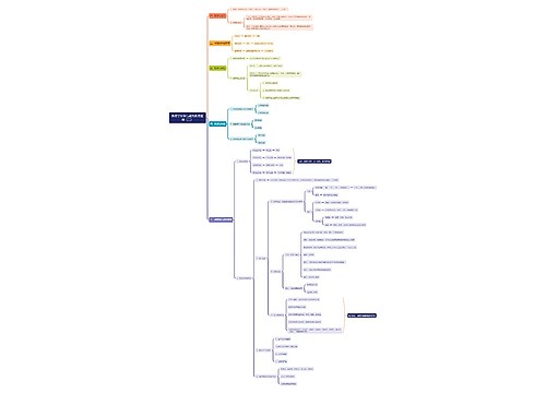 教育学知识与能力教育基础（三）思维导图