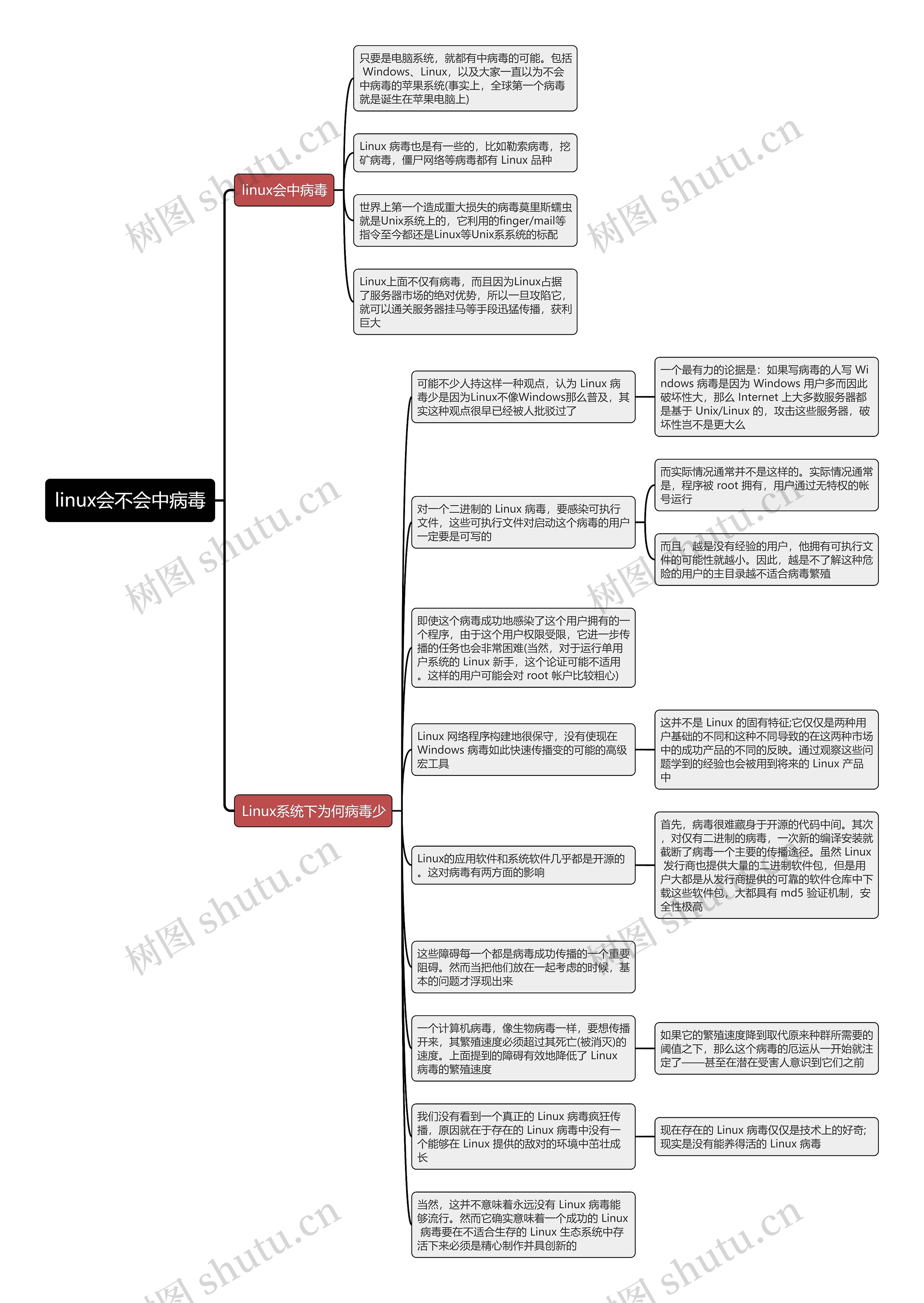 linux会不会中病毒思维导图