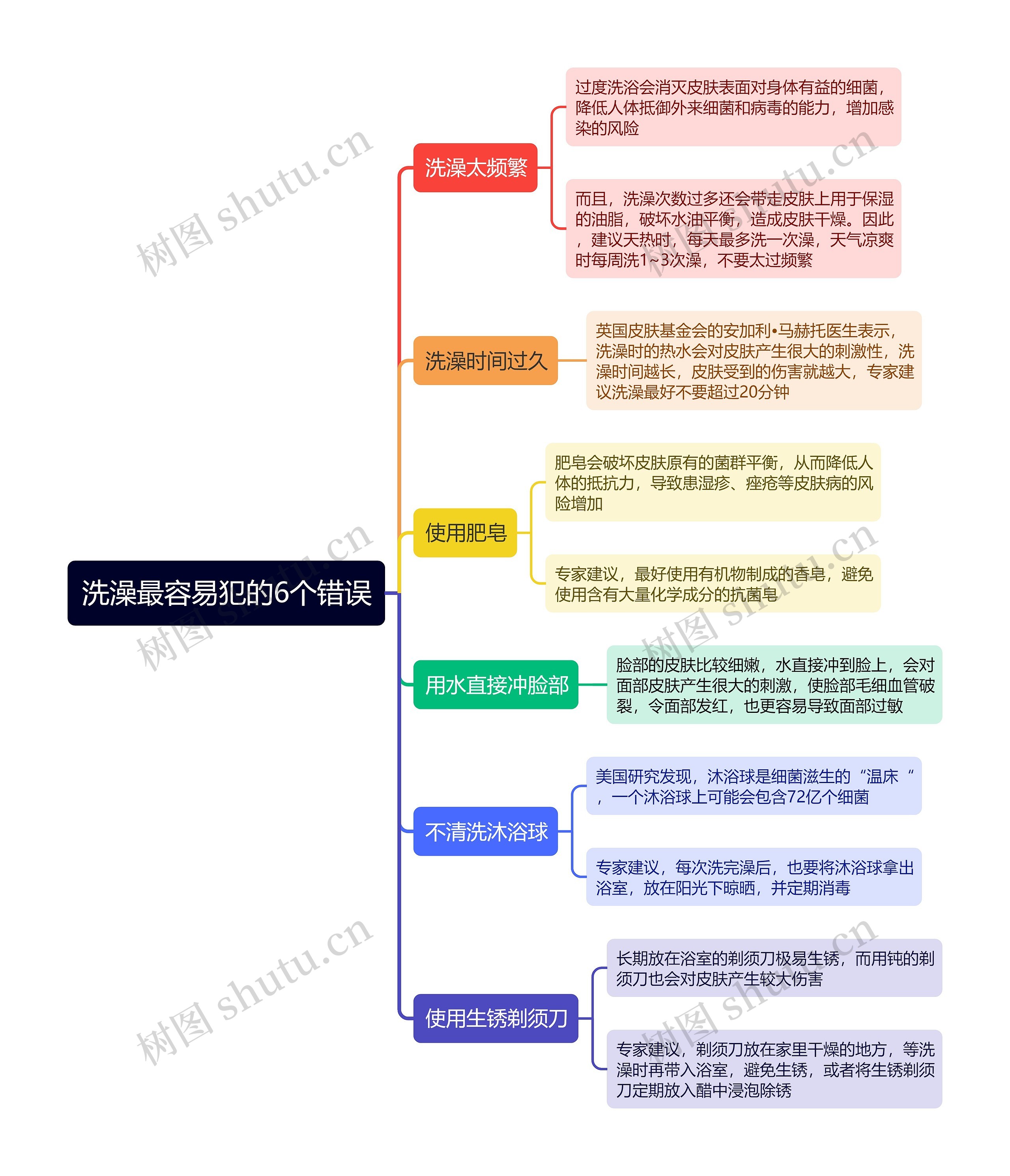 洗澡最容易犯的6个错误思维导图