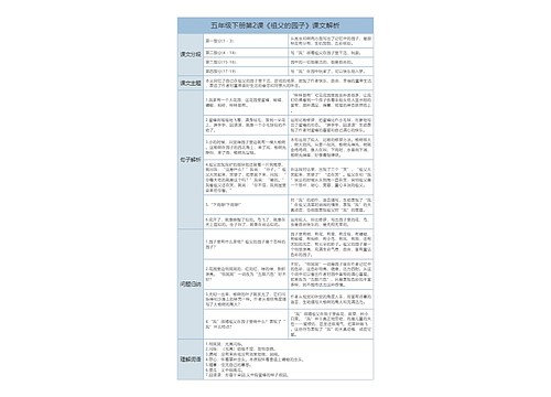 小学语文五年级下册课堂笔记专辑-1