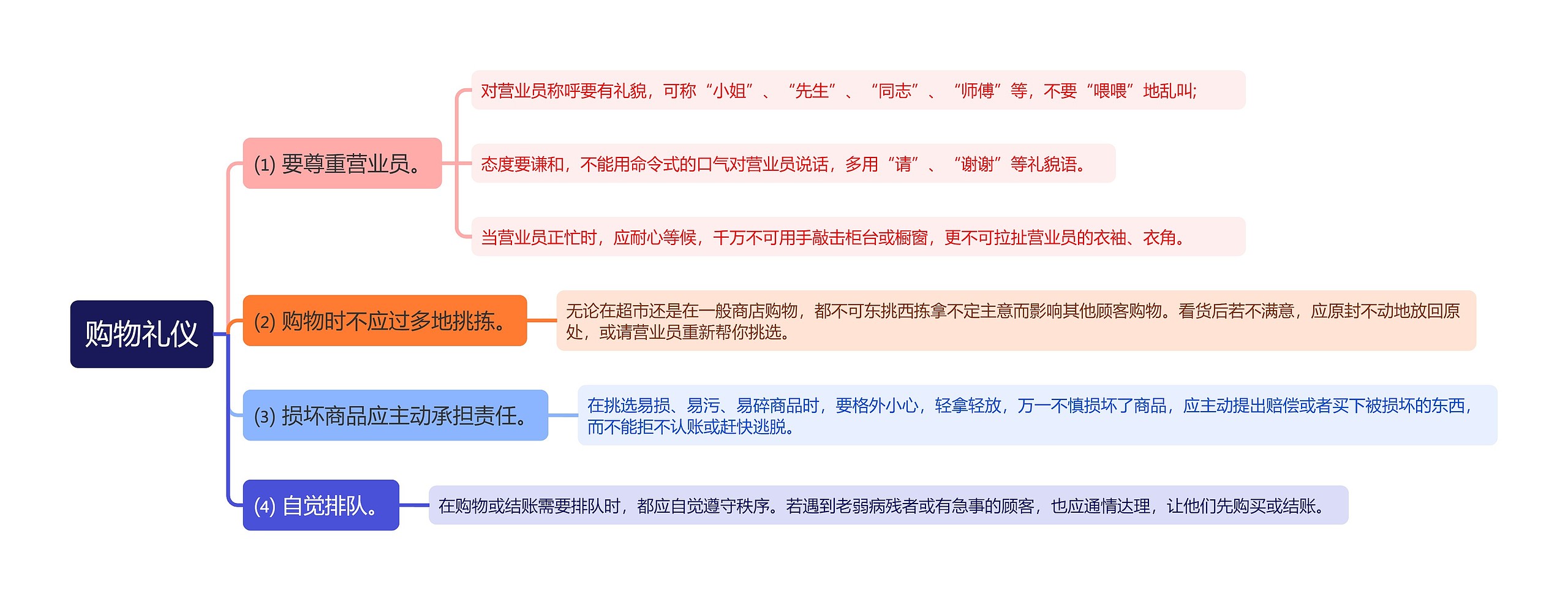 购物礼仪常识