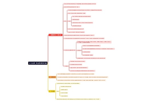 七下历史第一单元第2课思维导图