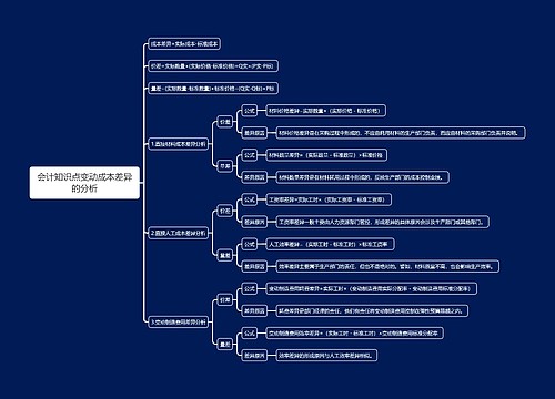 会计知识点变动成本差异的分析思维导图
