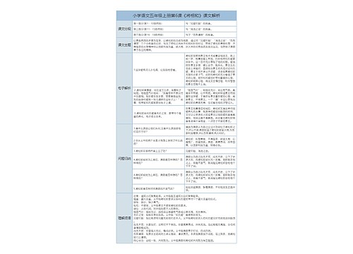 五上语文课文2专辑-2