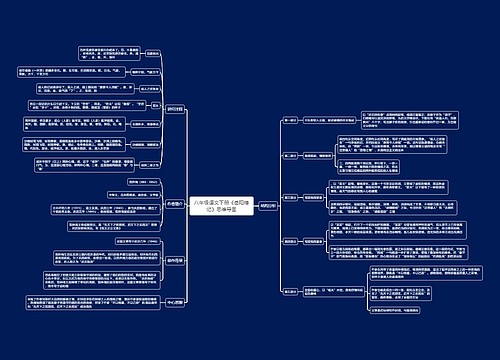 八年级语文下册《岳阳楼记》思维导图