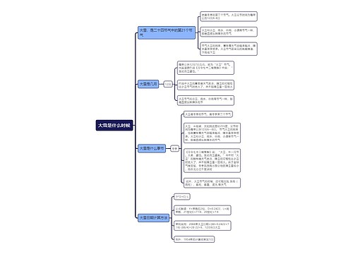 大雪是什么时候思维导图