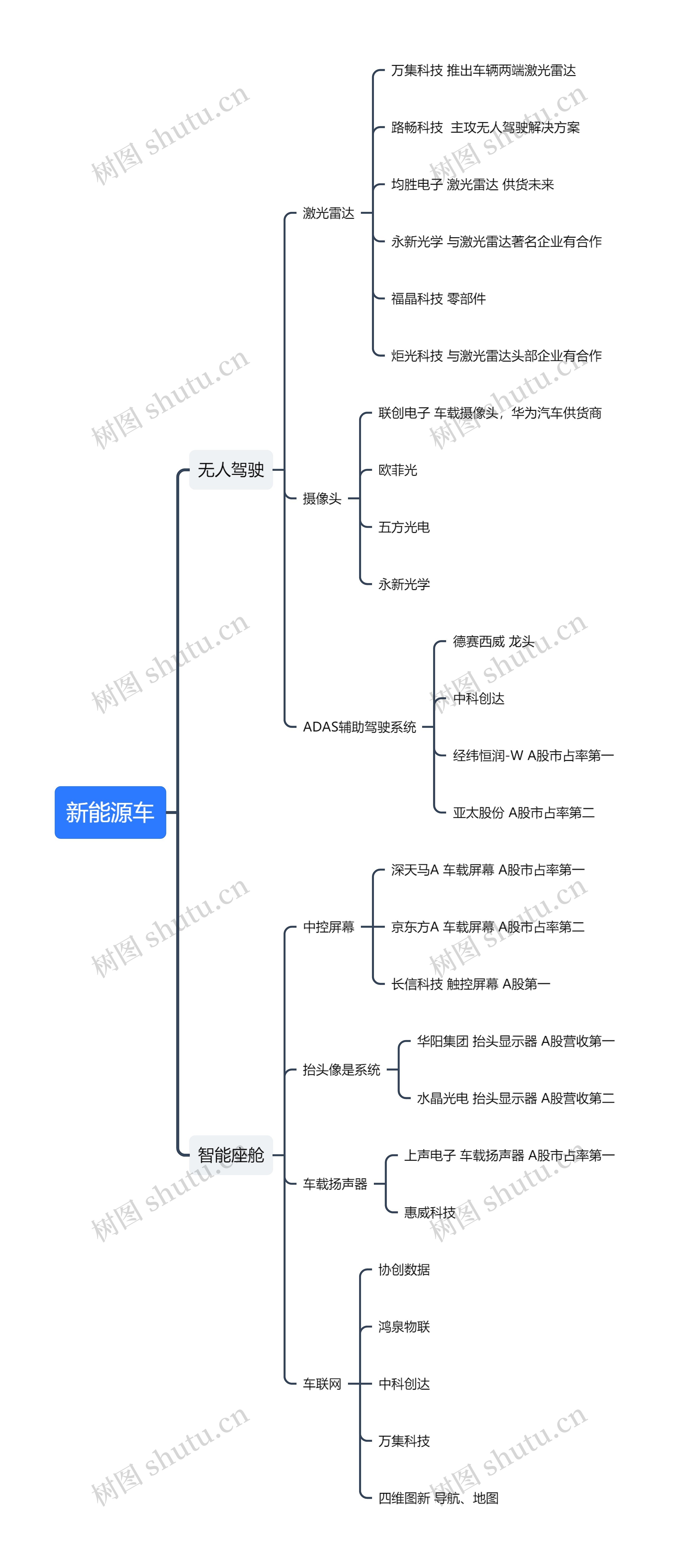 新能源车优势逻辑图思维导图高清图 新能源车优势逻辑图思维导图